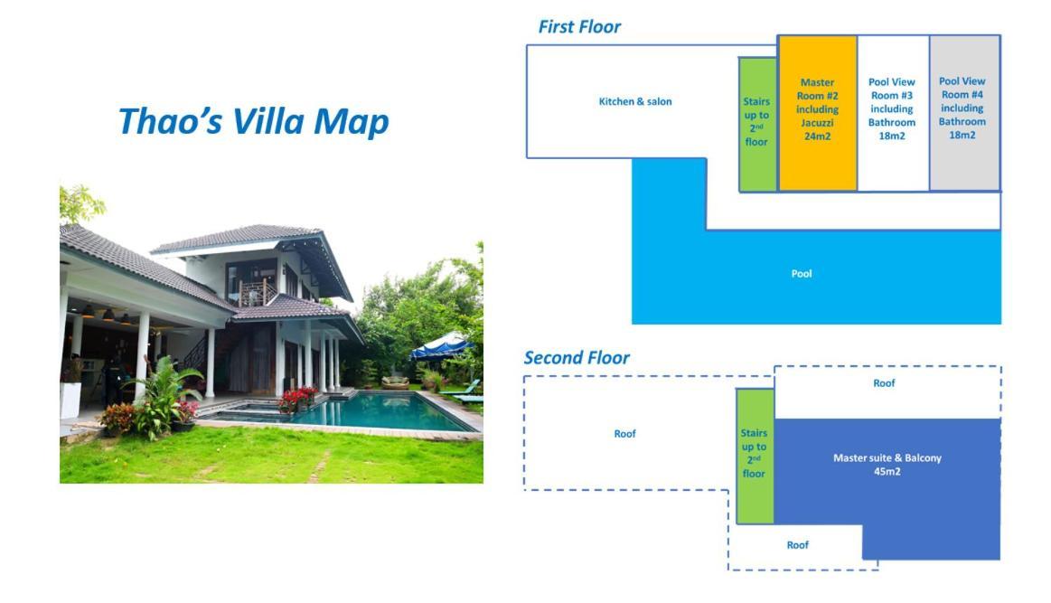 Thao's Villa